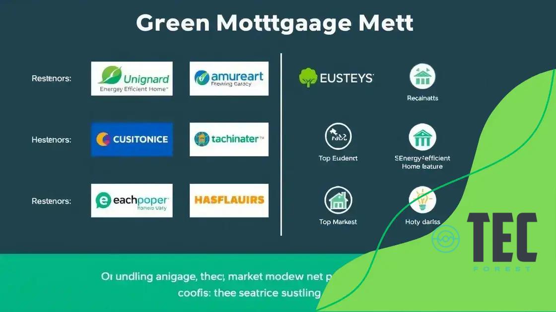 Top lenders offering green mortgages